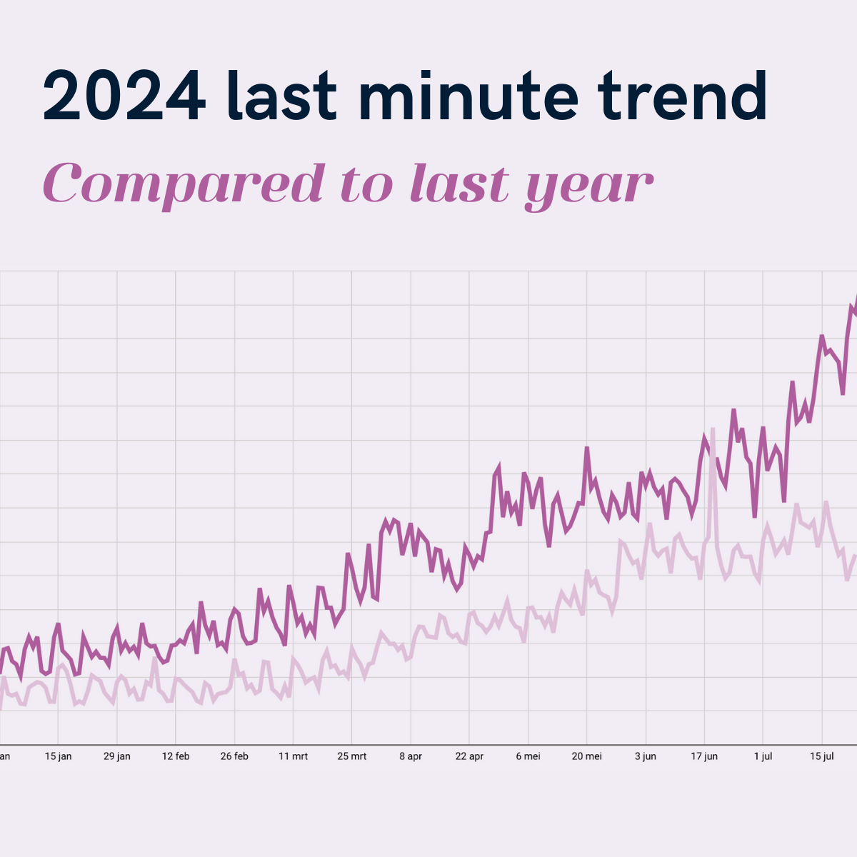 booking trend 2024